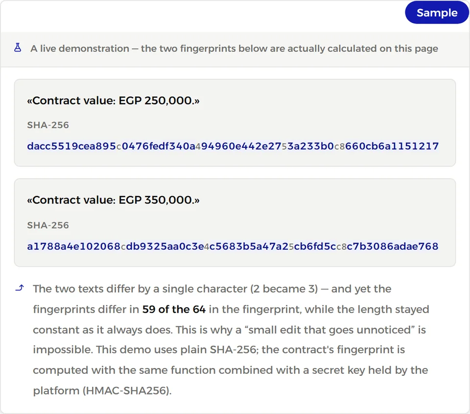 Sample digital fingerprints of two texts that differ by one character